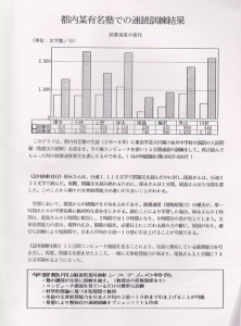 ジョイント速読の実績データ４