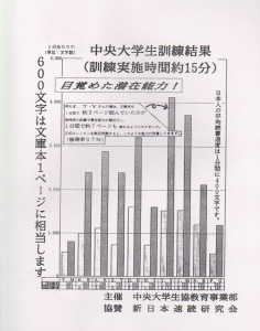 ジョイント速読の実績データ５