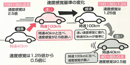 速読イメージ